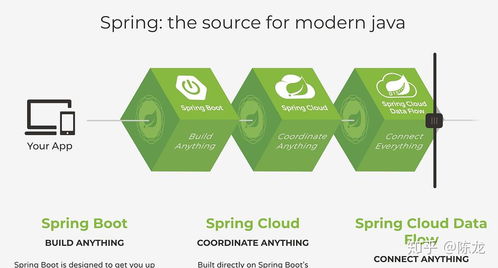 Java開(kāi)發(fā)進(jìn)階 是否可以跳過(guò)Spring框架直接學(xué)習(xí)Spring Boot？