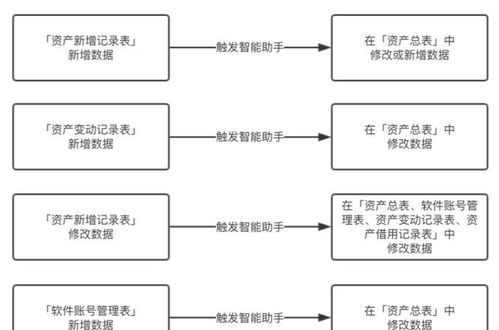 降本增效四步走 數(shù)據(jù)驅(qū)動(dòng)的企業(yè)優(yōu)化策略與行業(yè)年報(bào)洞察